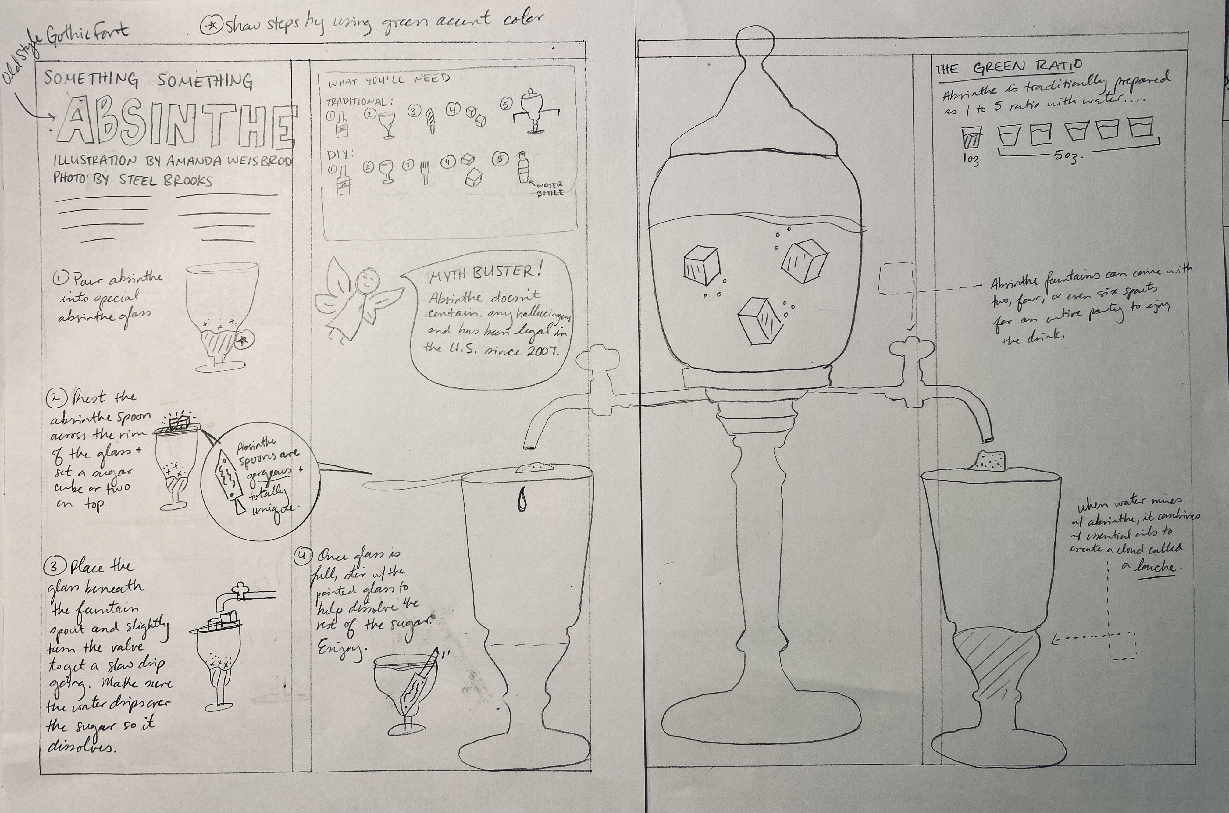 Second sketch for the Absinthe project. (Amanda Weisbrod)