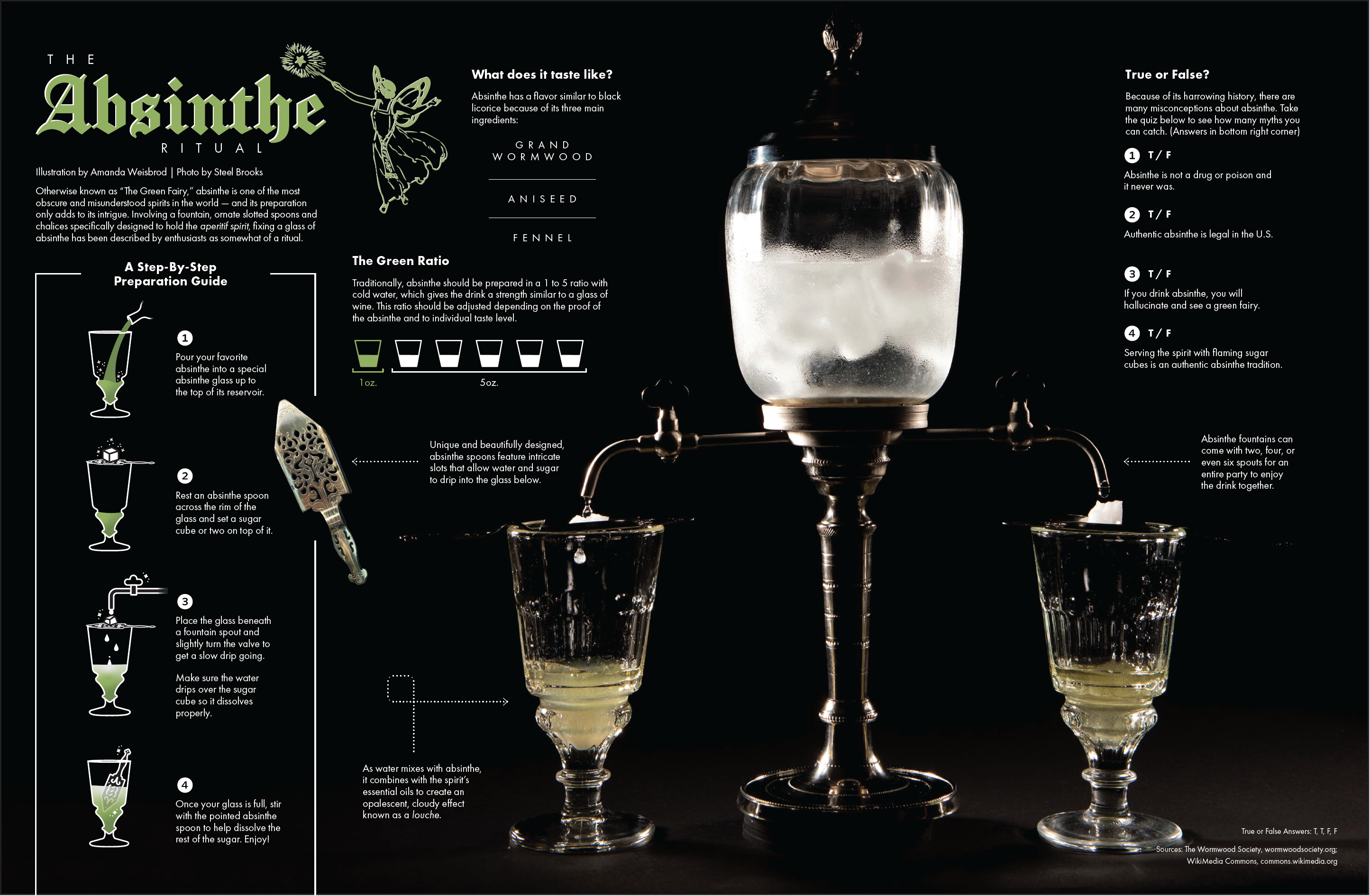 Absinthe infographic