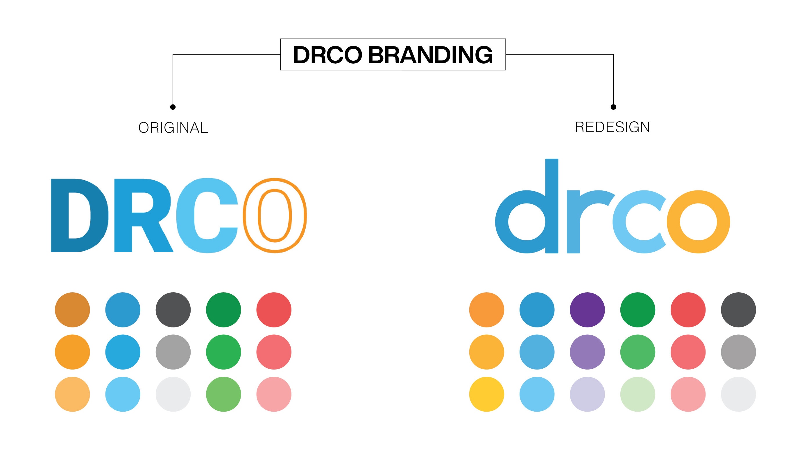 DRCO branding old vs new