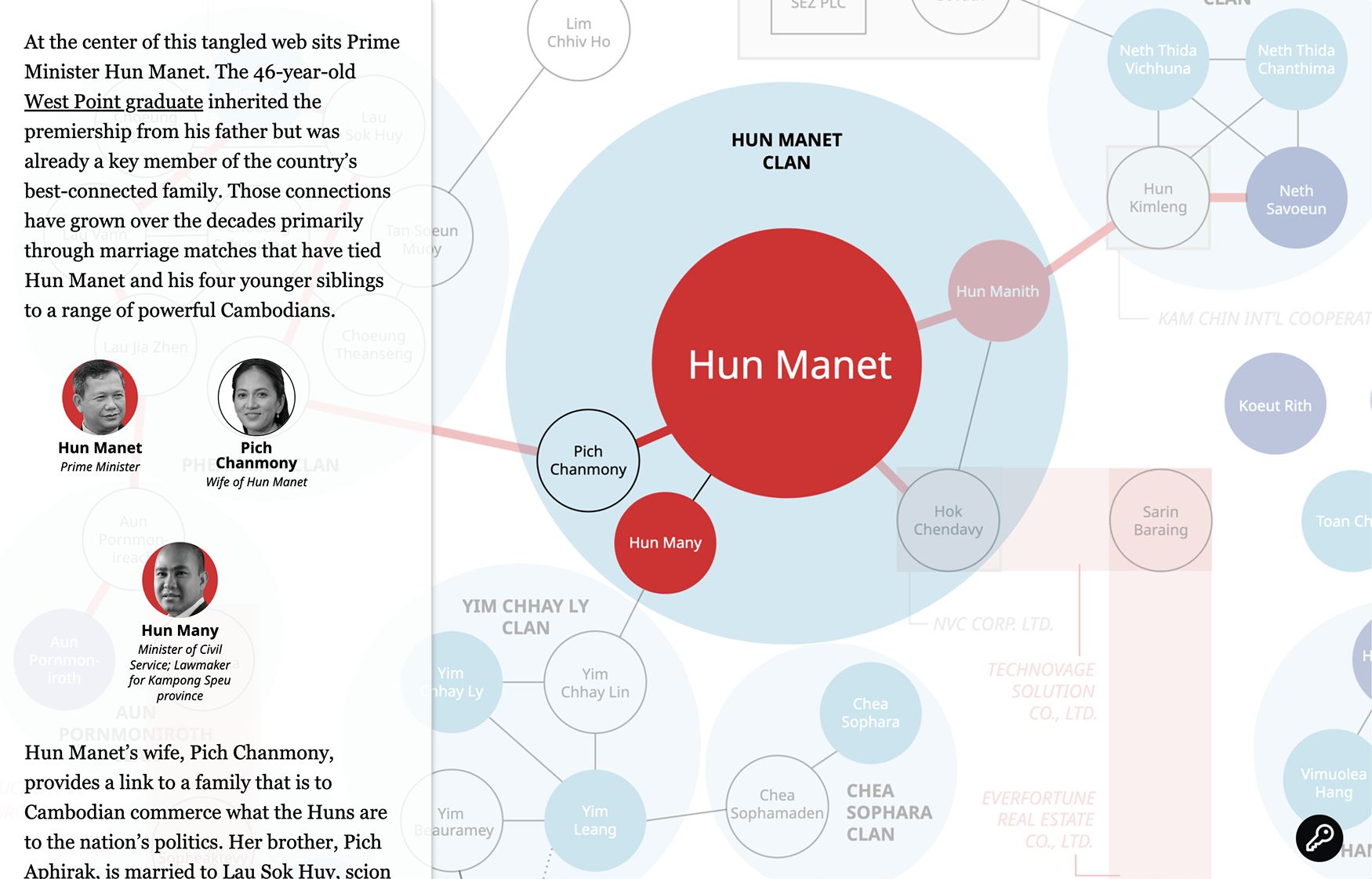 Cambodia nepotism interactive graphic