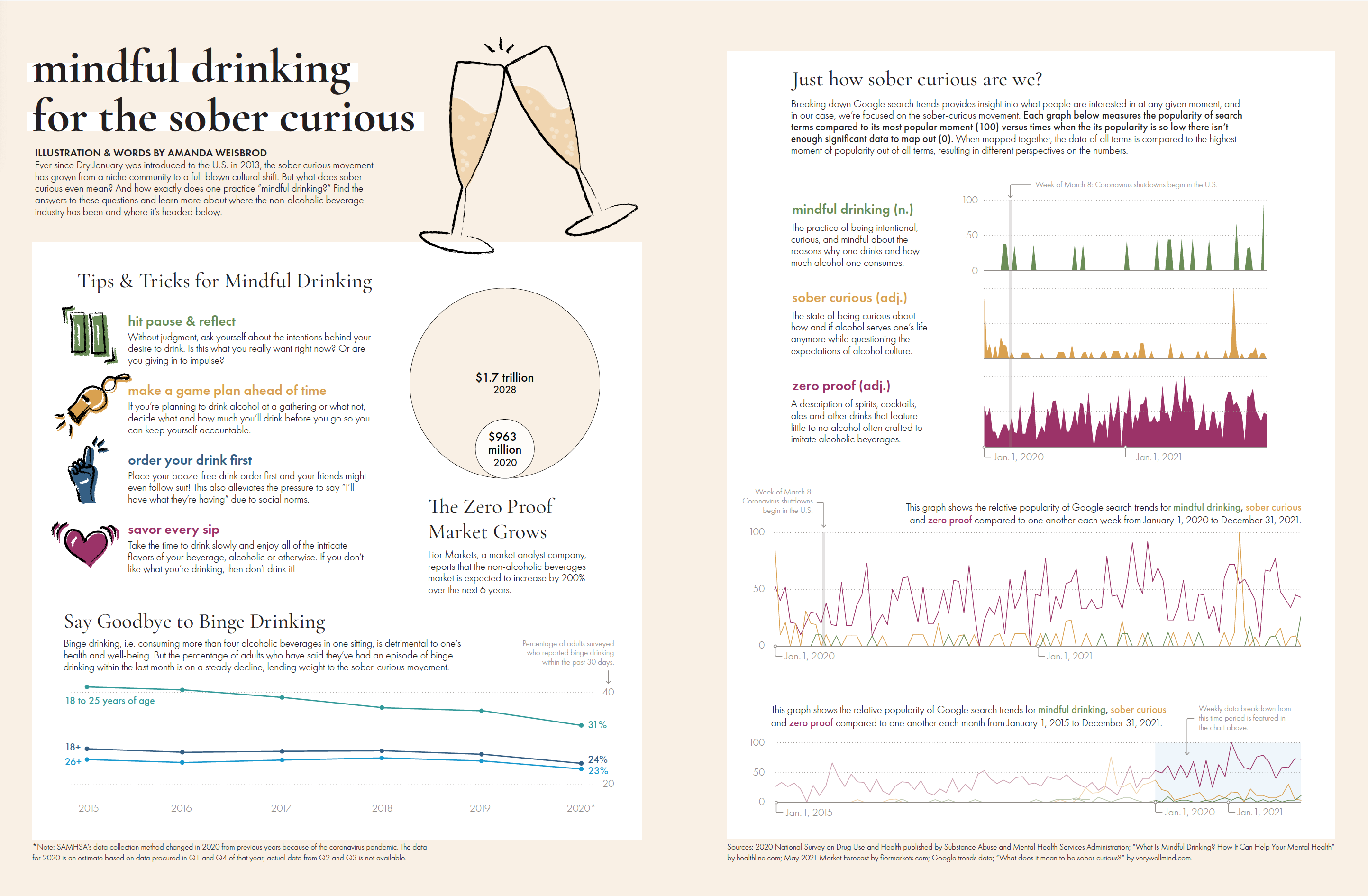 Mindful drinking infographic