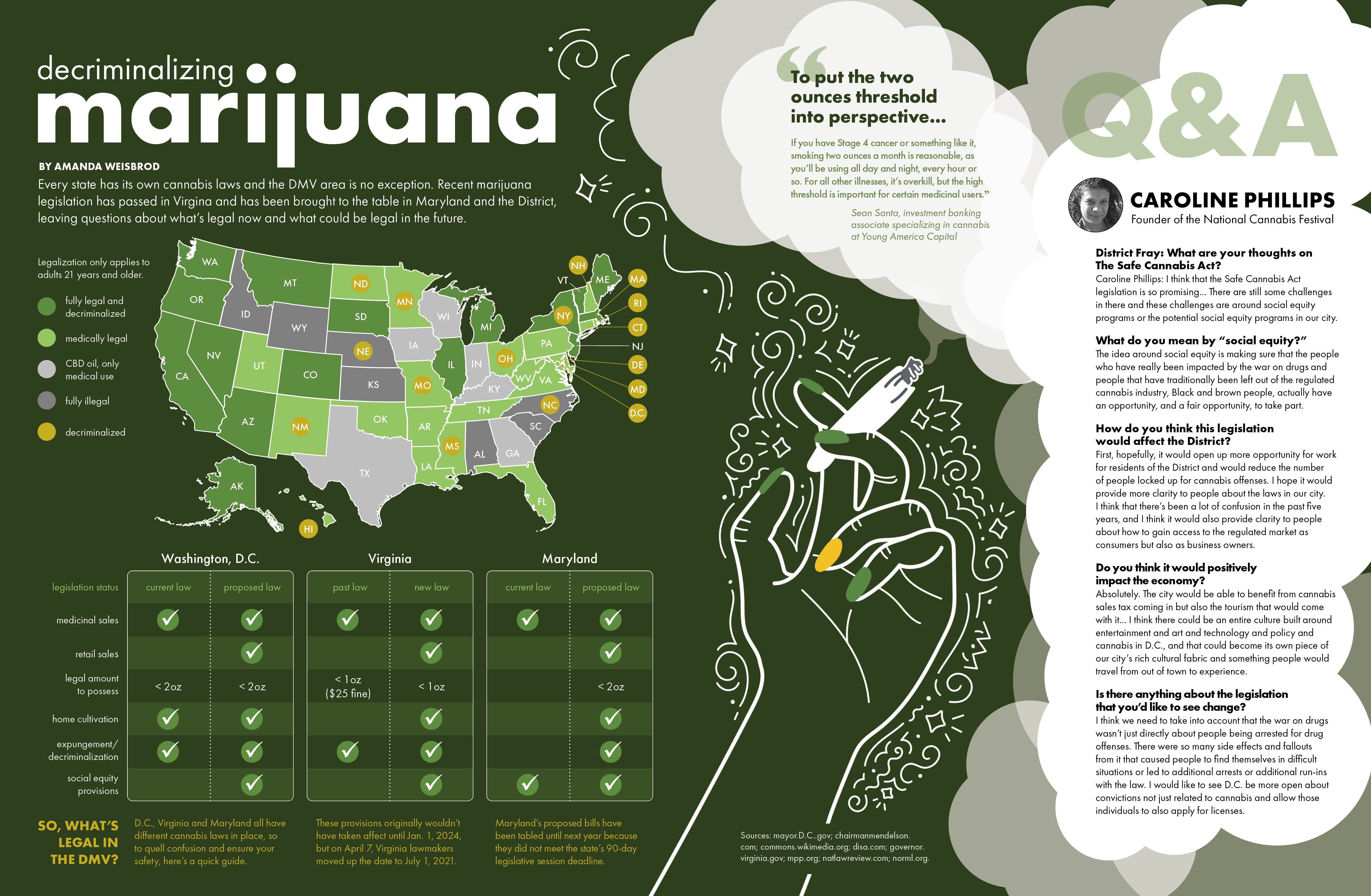 Marijuana laws illustration