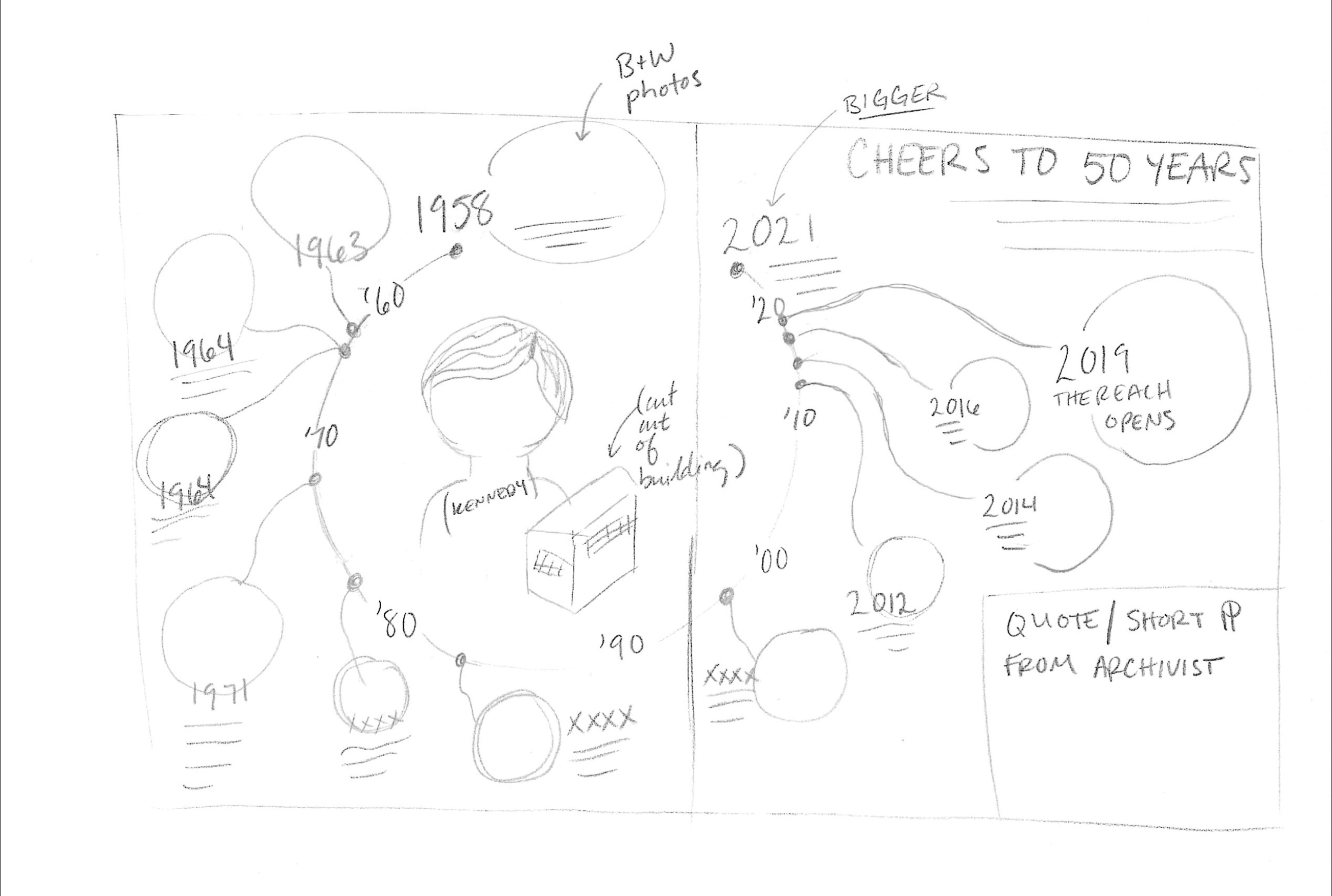 First sketch for the Kennedy Center project. (Amanda Weisbrod)