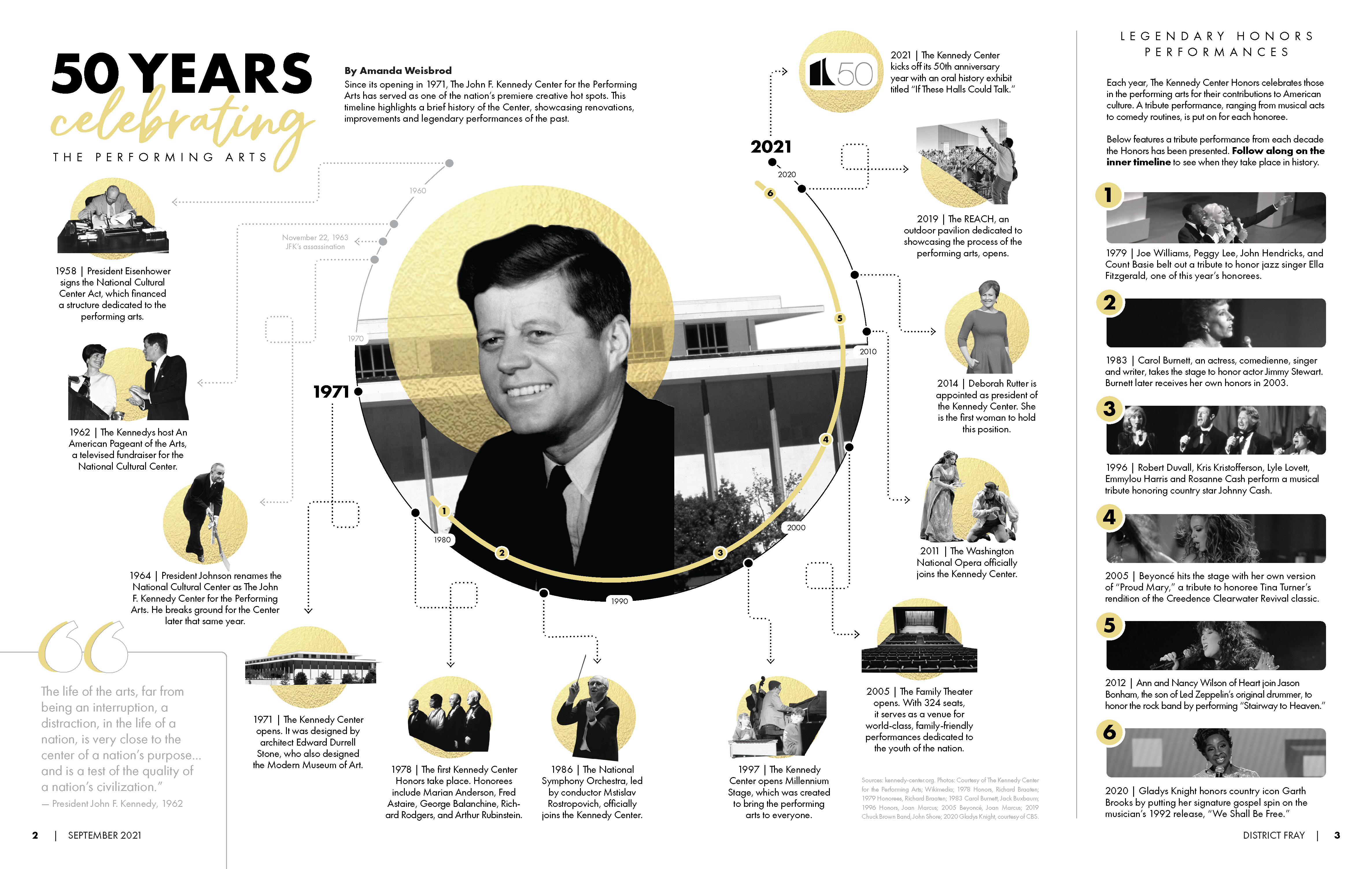 Kennedy Center infographic