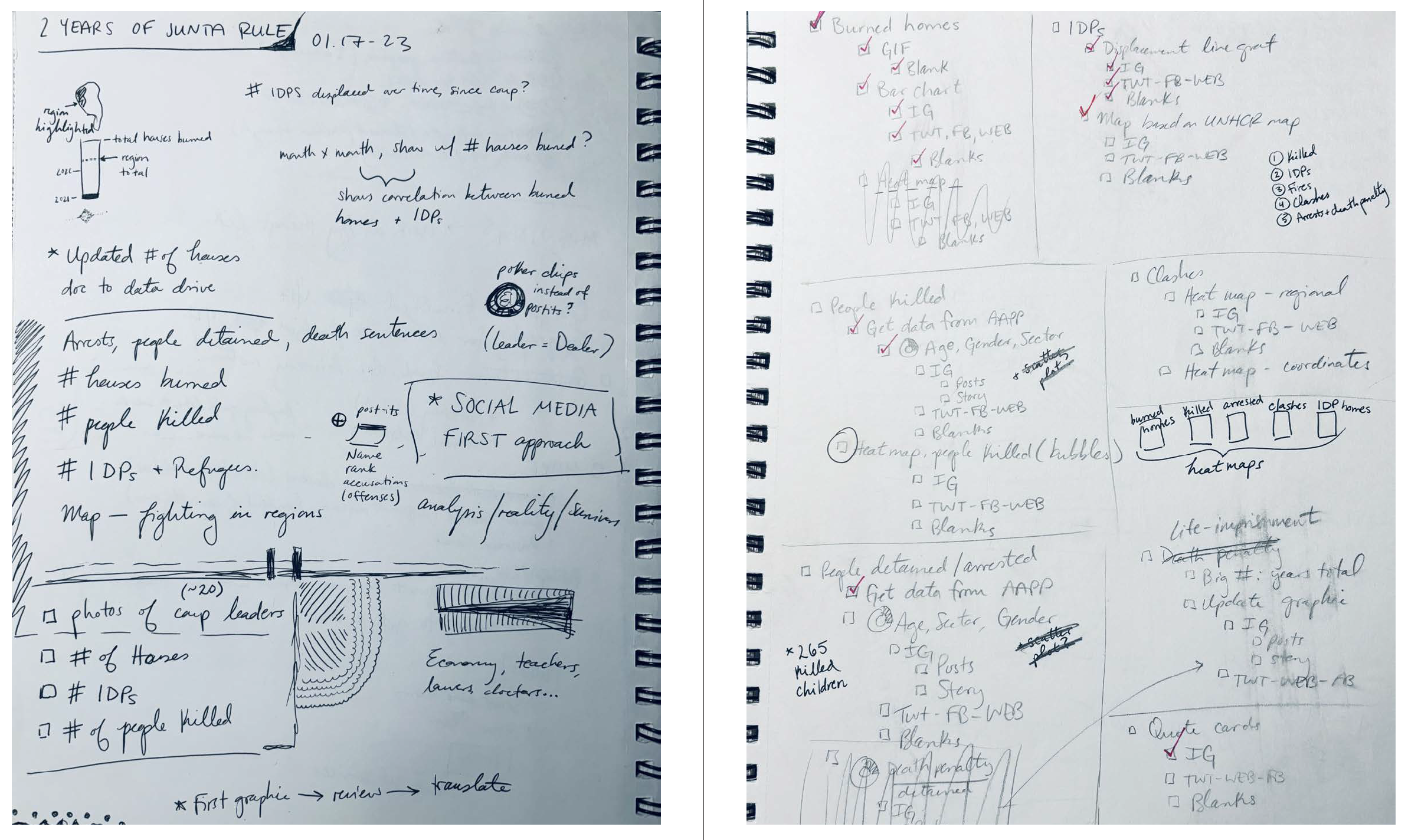 Notes from my first meeting with the Burmese service (Amanda Weisbrod / RFA)