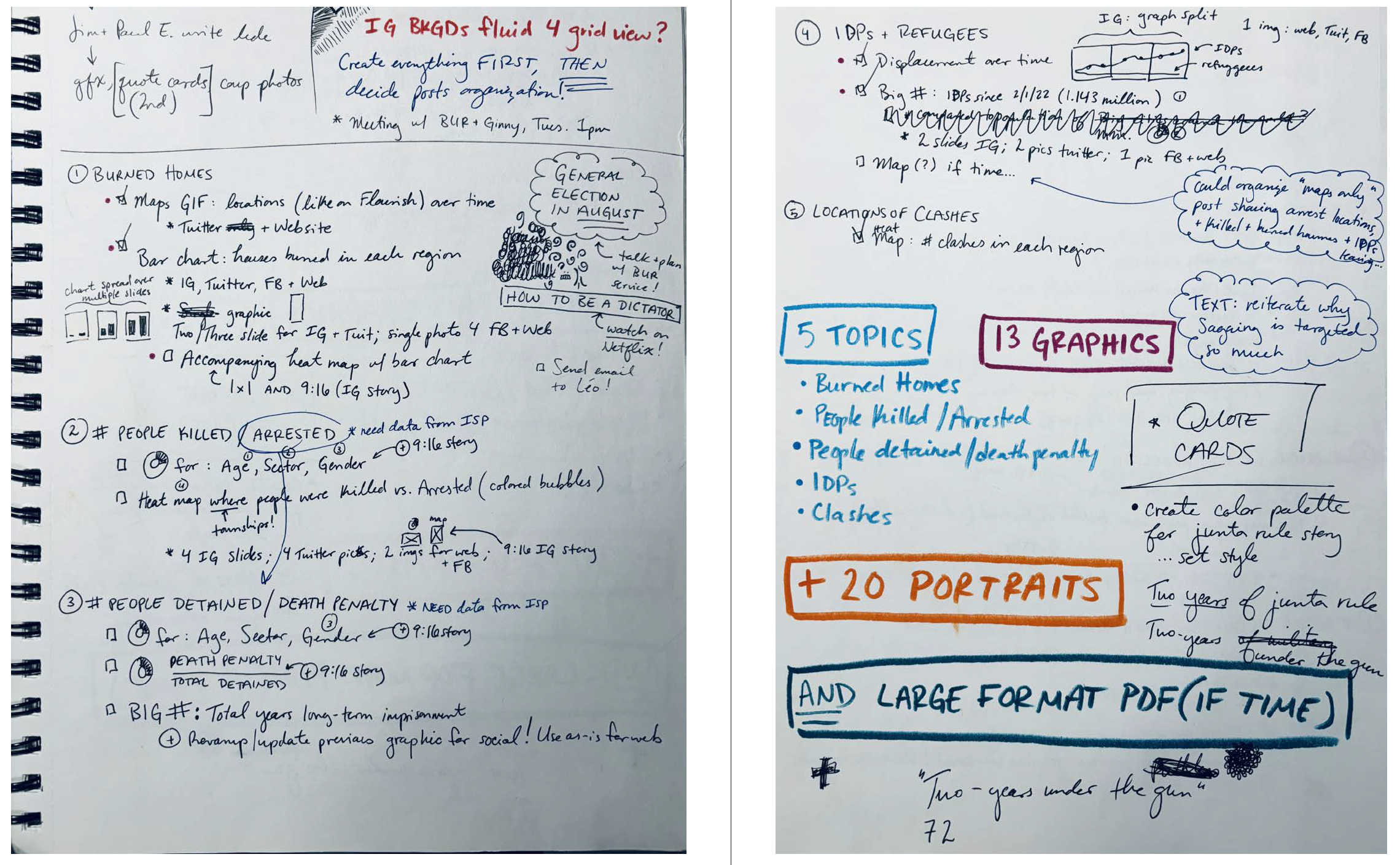 Graphics production plan I wrote out after researching story points and collecting relevant data. (Amanda Weisbrod / RFA)
